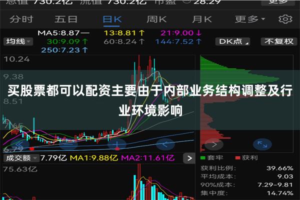 买股票都可以配资主要由于内部业务结构调整及行业环境影响